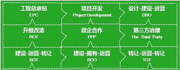 運營服務 運營服務